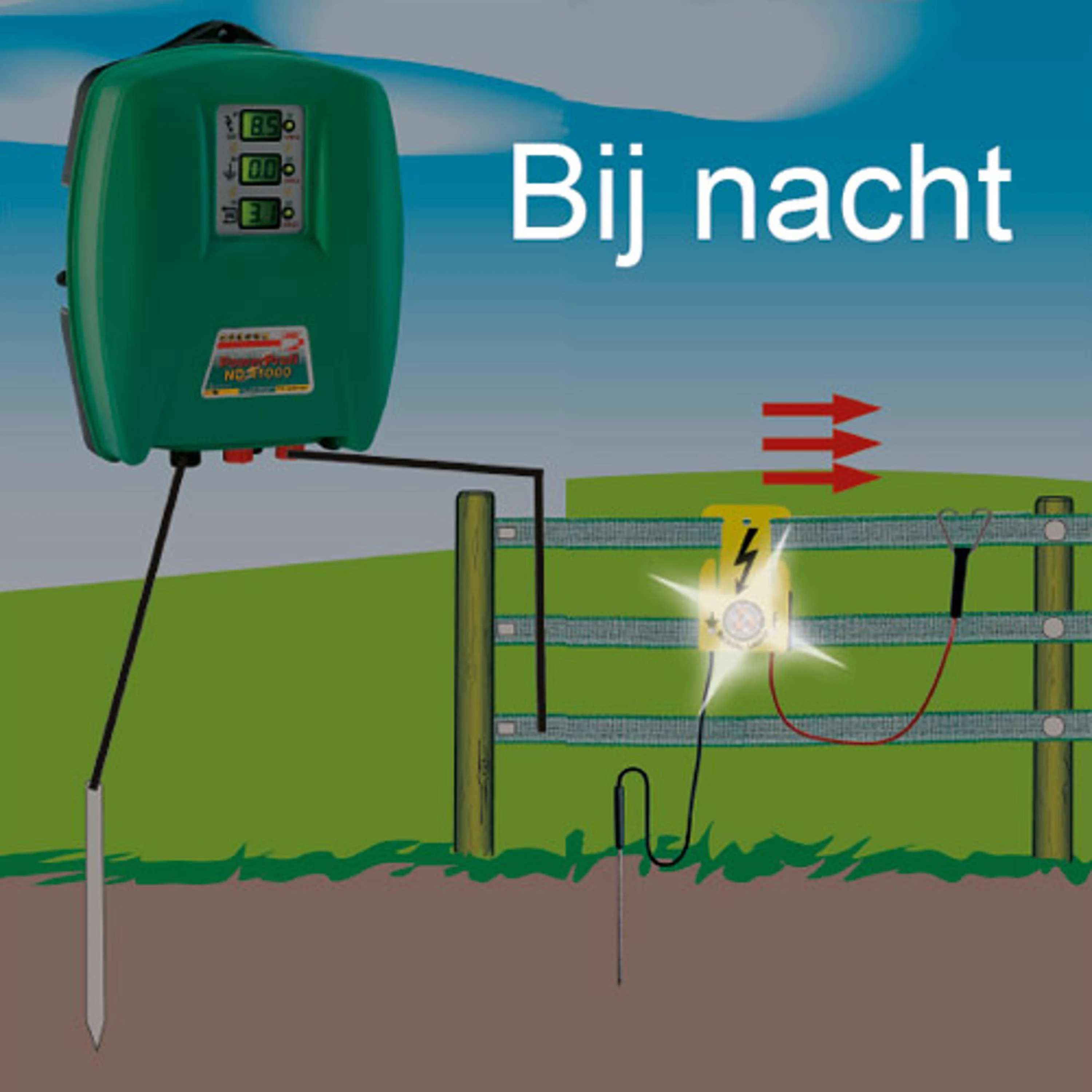 Ako Weidezaun Licht Tester - Image 4