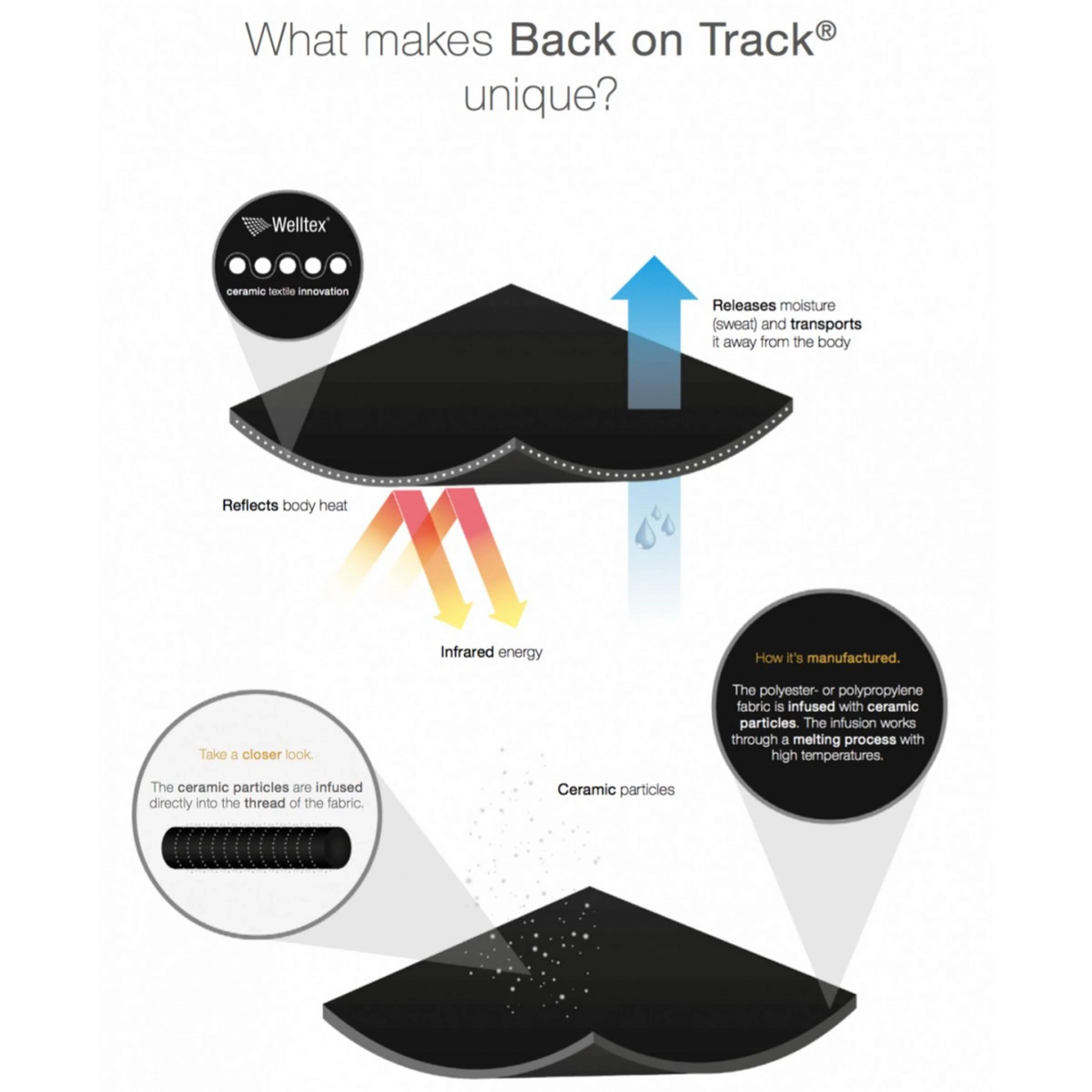 Back on Track Bandagen Fleece pro Paar Schwarz - Image 3